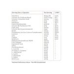 کپسول هیر برست بسته 60 عددی - Image 3